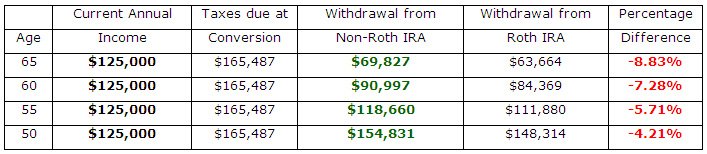 roth-chart3